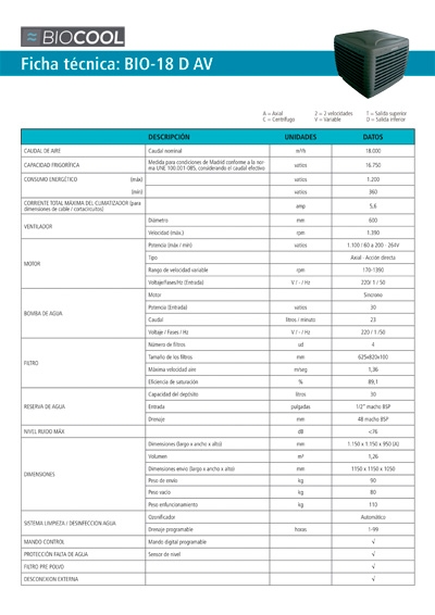 Fitxes tècniques BIO18 i BIO30